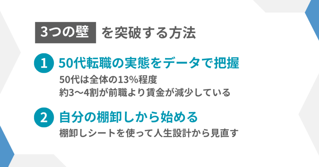 図解：3つの壁を突破する方法