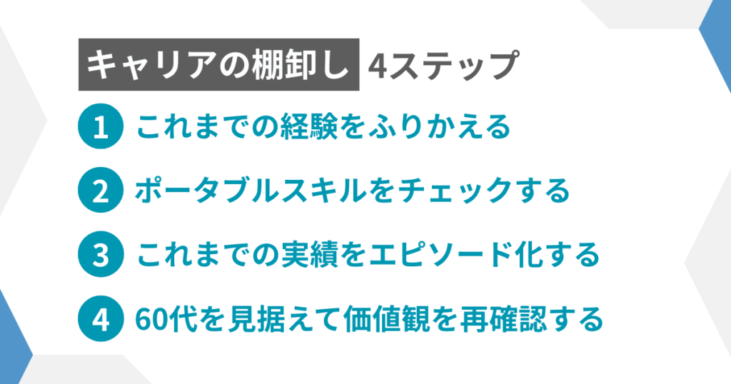 棚卸し4ステップ