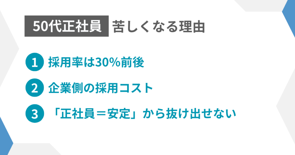 見出し1:正社員苦しくなる理由
