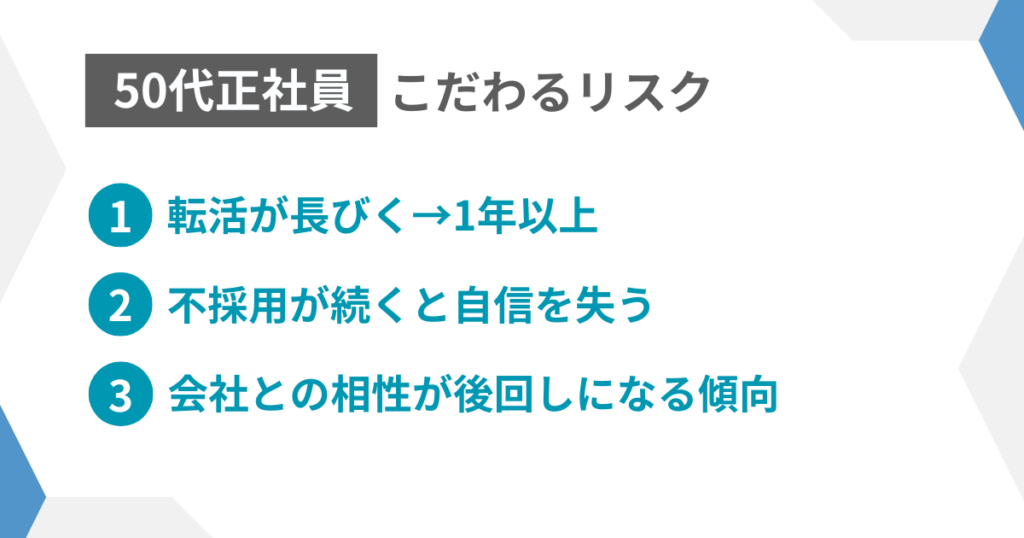 見出し2:正社員こだわるリスク