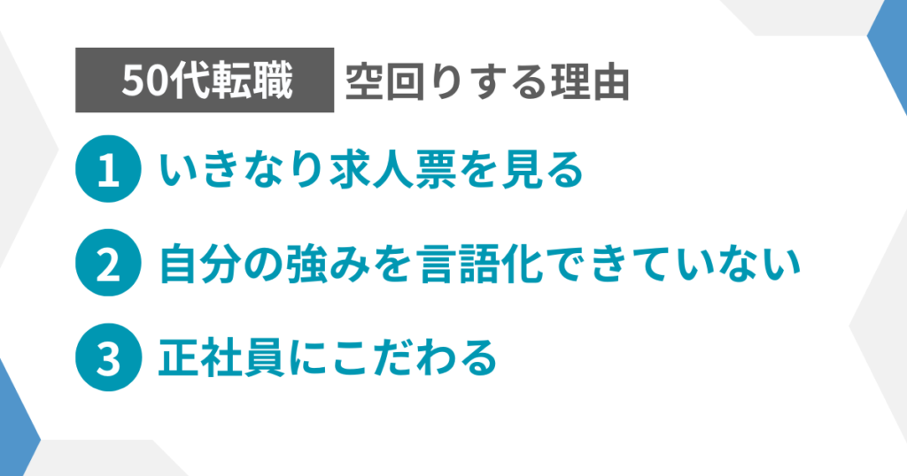 見出し2:転職が空回りする理由