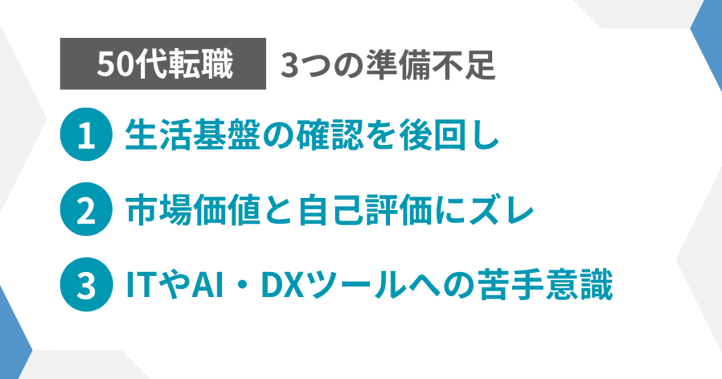 見出し1:3つの準備不足
