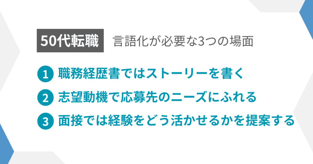 見出し：言語化が必要な3つの理由