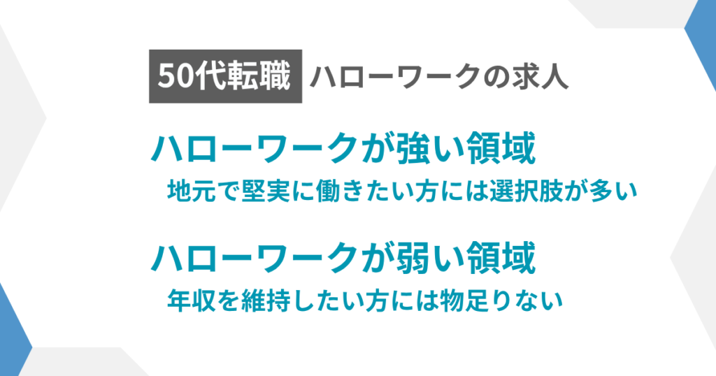 ハローワークの50代向け求人