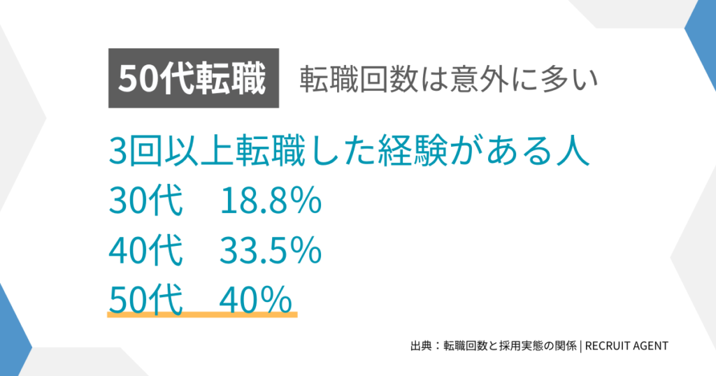 見出し:転職回数は意外に多い