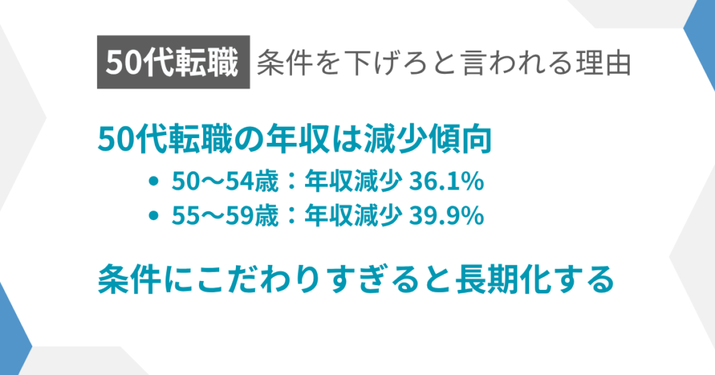 条件を下げろという理由