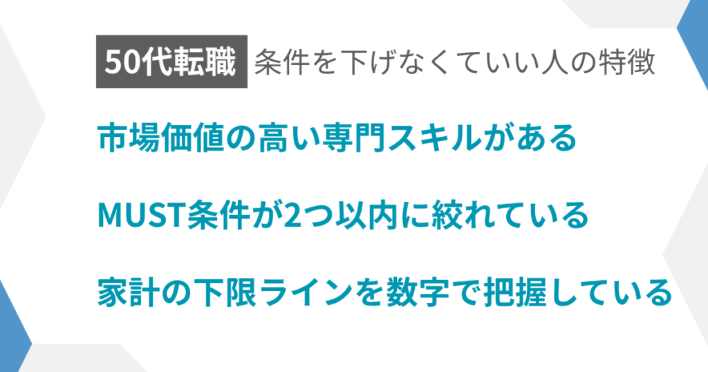 見出し:下げなくてよい条件