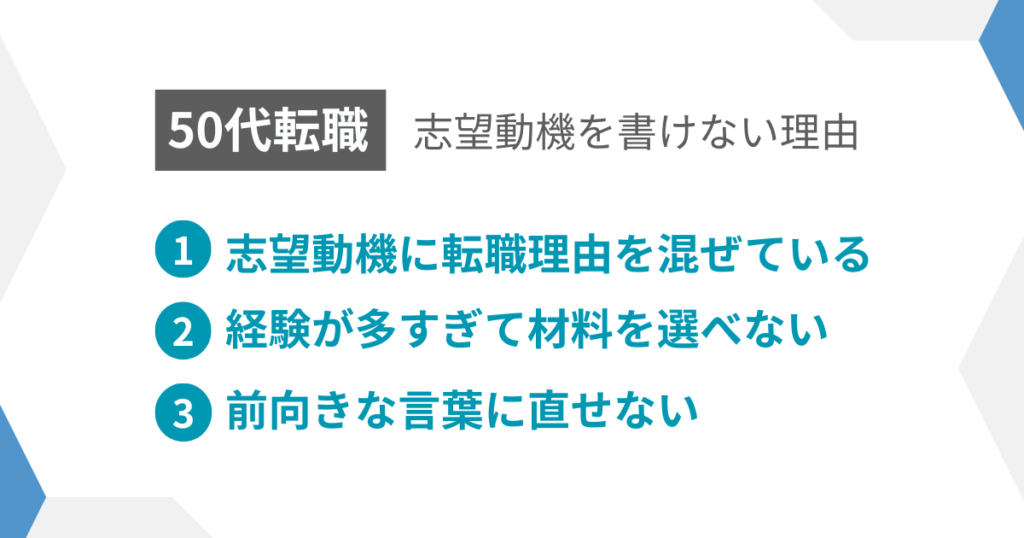 見出し:志望動機を書けない理由