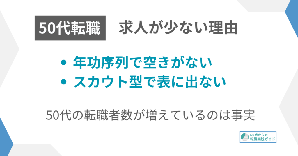 見出し:求人が少ない理由