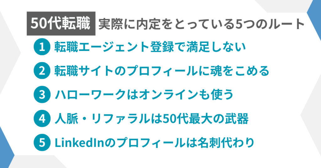 見出し：実際に内定をとっている5つのルート