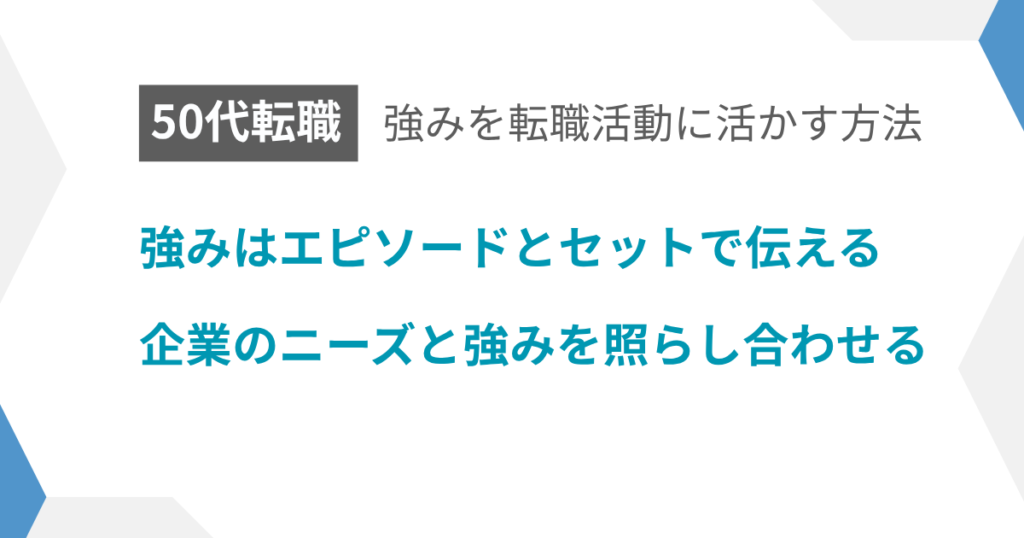 見出し：強みを転職活動に活かす例