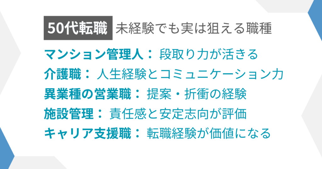 見出し：未経験でも狙える職種