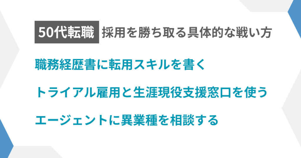 見出し：採用を勝ち取る具体的な方法