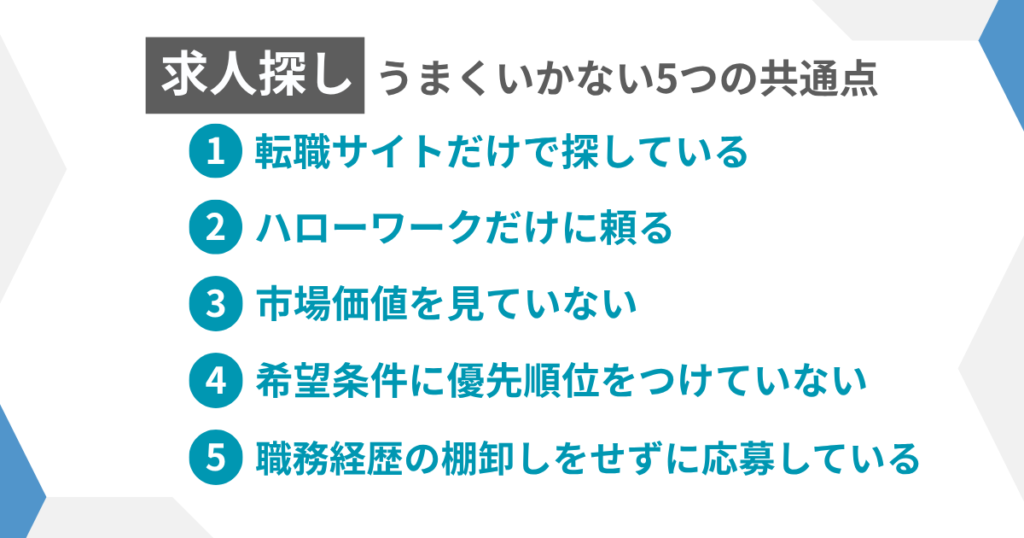 見出し：求人探しうまくいかない人の共通点
