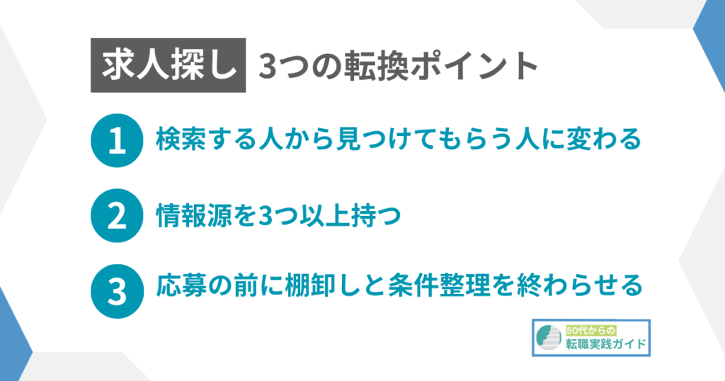 見出し：求人探しうまくいかない人の共通点