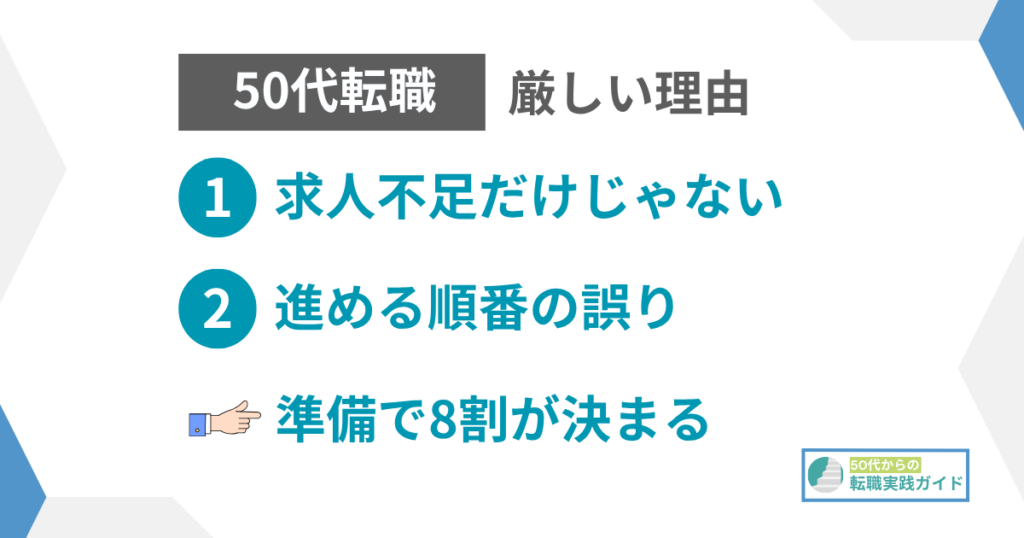 見出し：50代の転職の進め方
