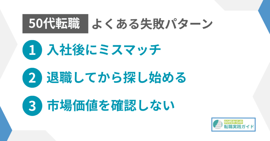 見出し：50代の転職の進め方