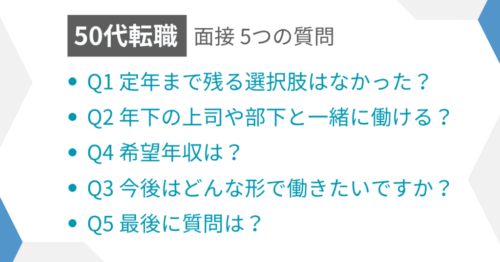 見出し:面接5つの質問