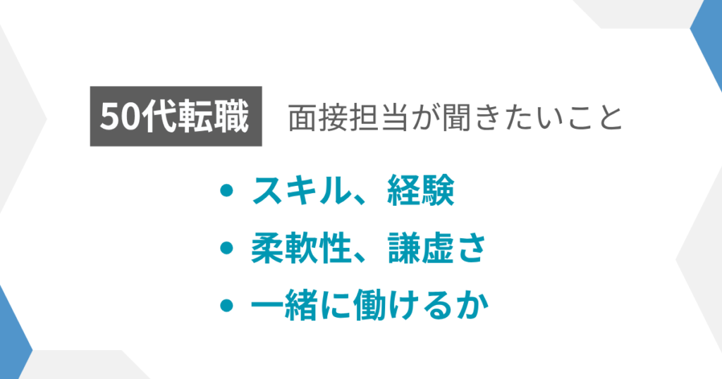 見出し:面接官の意図とは