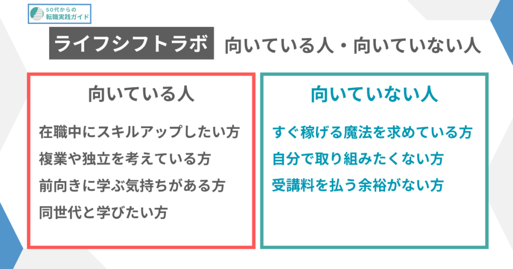 見出し:向いている人、向いていない人