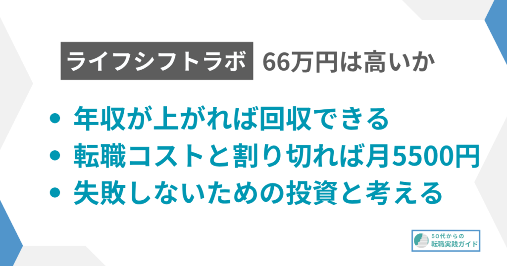 見出し：66万円は高いか