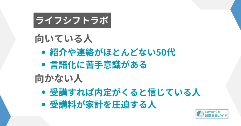 見出し：ライフシフトラボが向いている人、向かない人