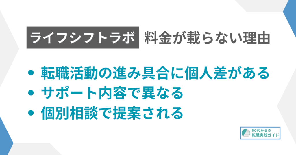 見出し：料金が載らない理由