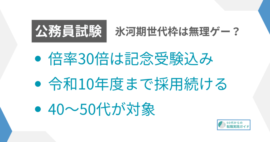 見出し:氷河期世代は無理ゲーか