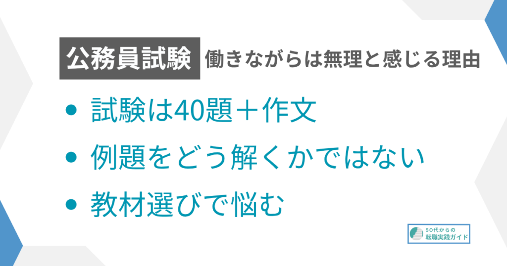 見出し:働きながらは無理