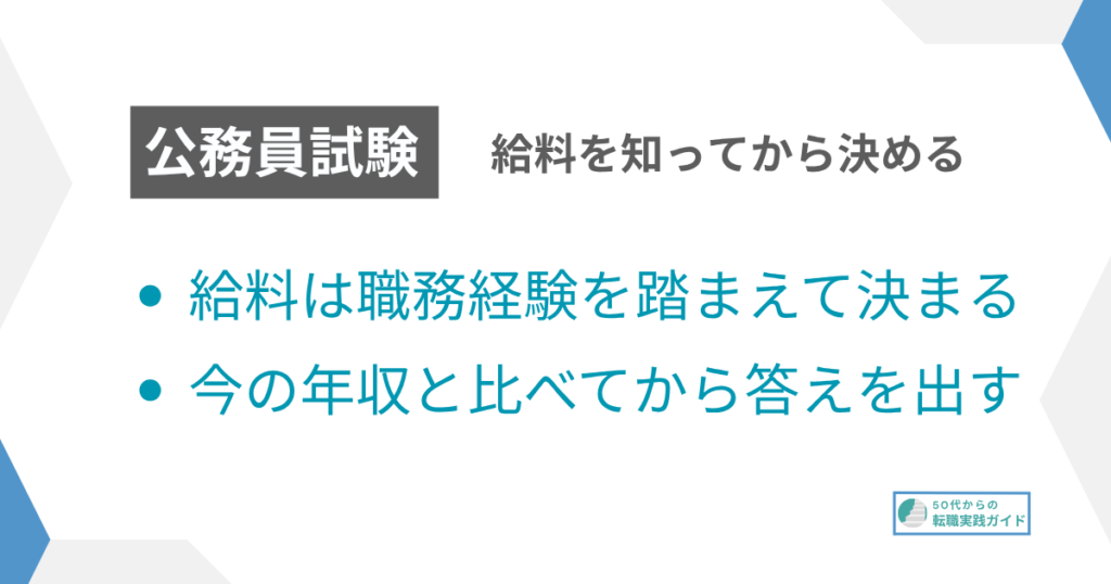 見出し:給料を見てから考える